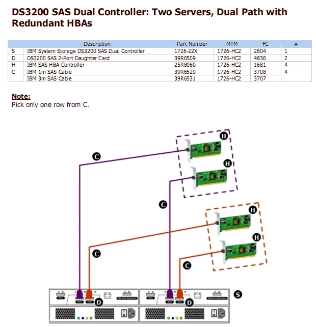 2009-08 第一期 System x 产品技术支持信息周报 - zdwibm - zdwibm的博客