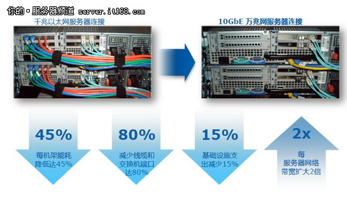 多种因素需要权衡