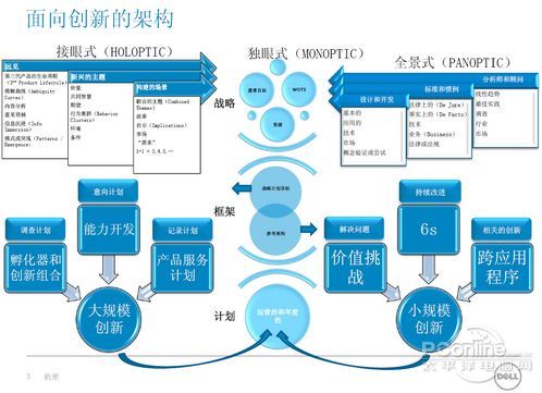 大规模创新与小规模创新