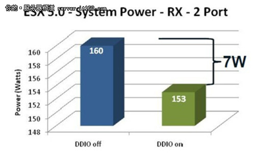 戴尔PowerEdge R720内部设计