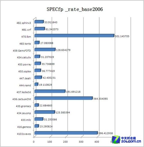 灵活设计新标准！戴尔R720服务器评测 