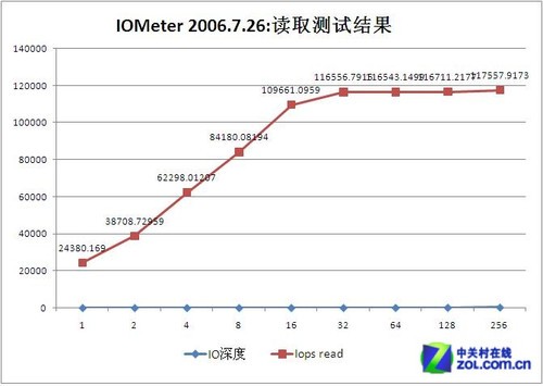 灵活设计新标准！戴尔R720服务器评测 