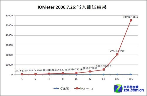 灵活设计新标准！戴尔R720服务器评测 