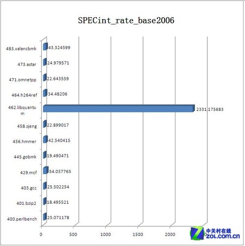 灵活设计新标准！戴尔R720服务器评测 