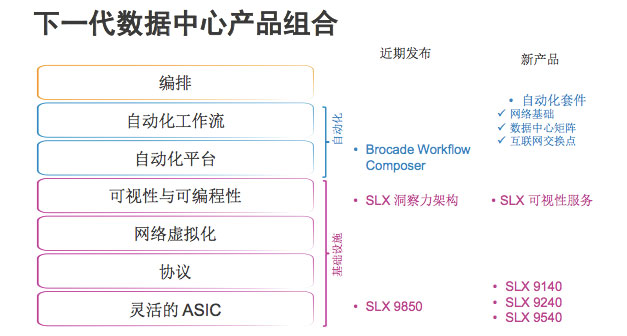 博科用下一代数据中心产品组合不断提升IT敏捷性