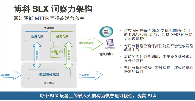 博科用下一代数据中心产品组合不断提升IT敏捷性