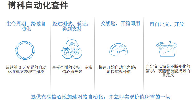 博科用下一代数据中心产品组合不断提升IT敏捷性