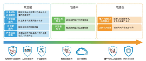 山石网科连续五年实力入选Gartner企业级防火墙