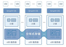 SmartX超融合架构方案